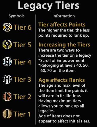 Legacy Tiers